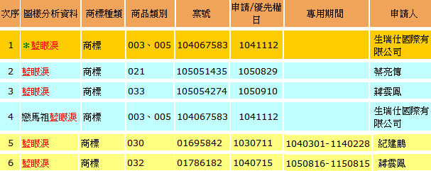 請另存圖片檢視原尺寸圖檔