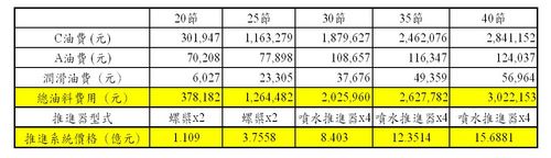 請另存圖片檢視原尺寸圖檔