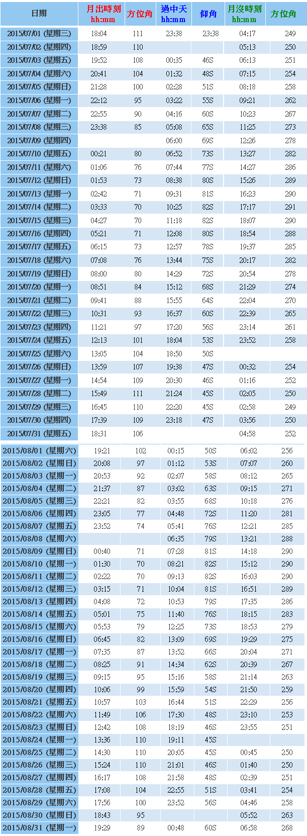 請另存圖片檢視原尺寸圖檔