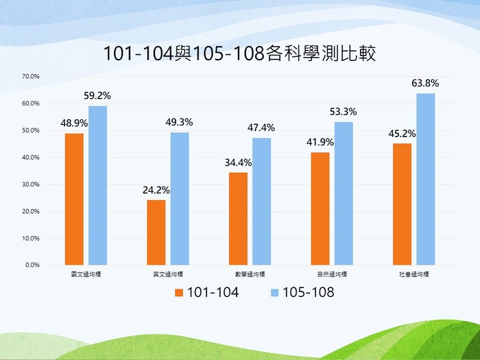 請另存圖片檢視原尺寸圖檔