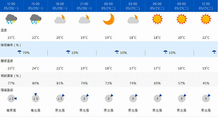 請另存圖片檢視原尺寸圖檔