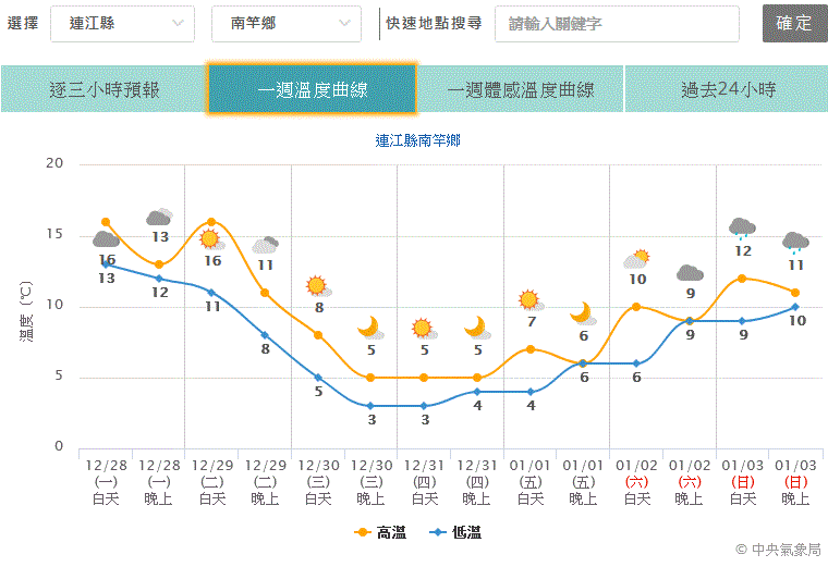 請另存圖片檢視原尺寸圖檔