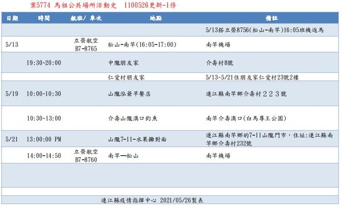 請另存圖片檢視原尺寸圖檔