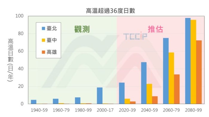 請另存圖片檢視原尺寸圖檔