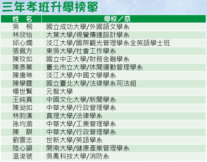 請另存圖片檢視原尺寸圖檔