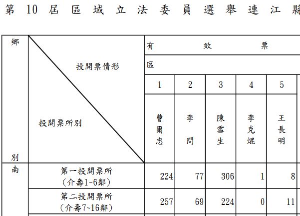 請另存圖片檢視原尺寸圖檔