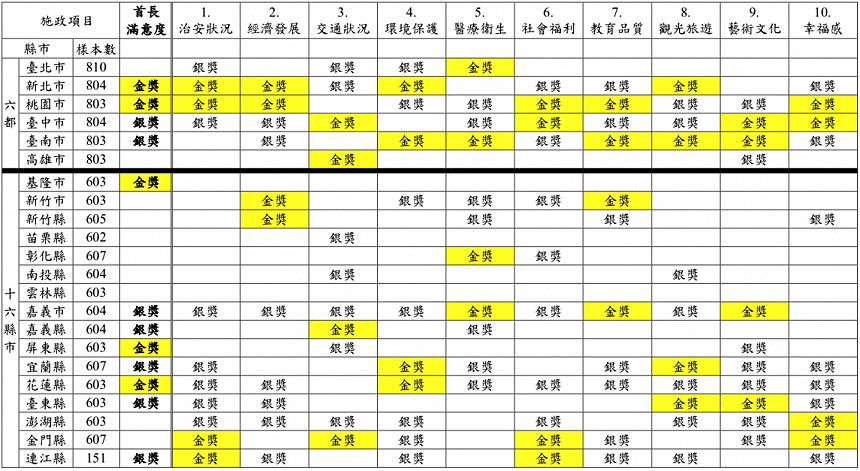 請另存圖片檢視原尺寸圖檔