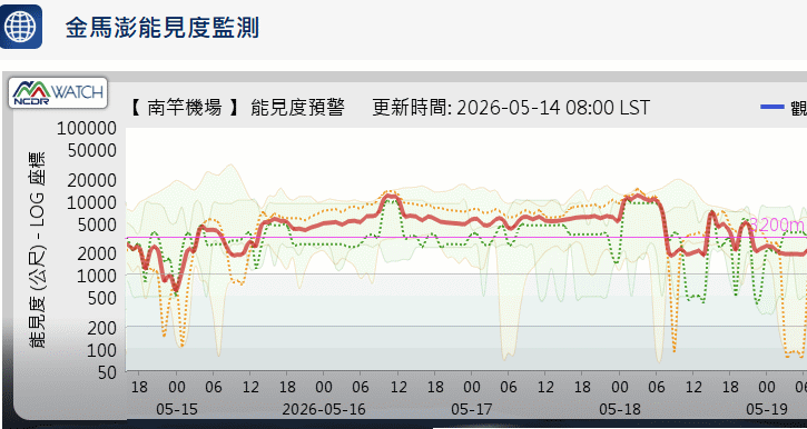 請另存圖片檢視原尺寸圖檔