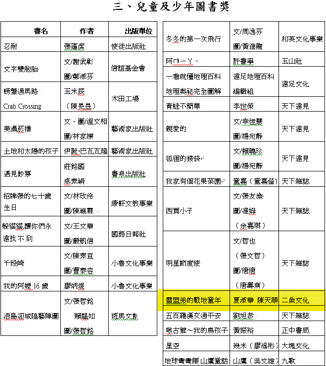 請另存圖片檢視原尺寸圖檔