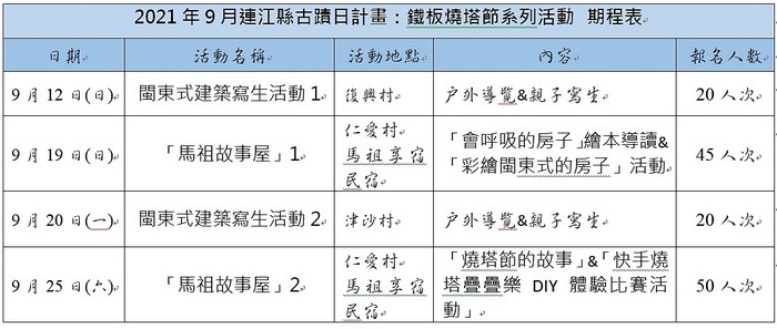 請另存圖片檢視原尺寸圖檔