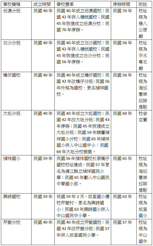 請另存圖片檢視原尺寸圖檔