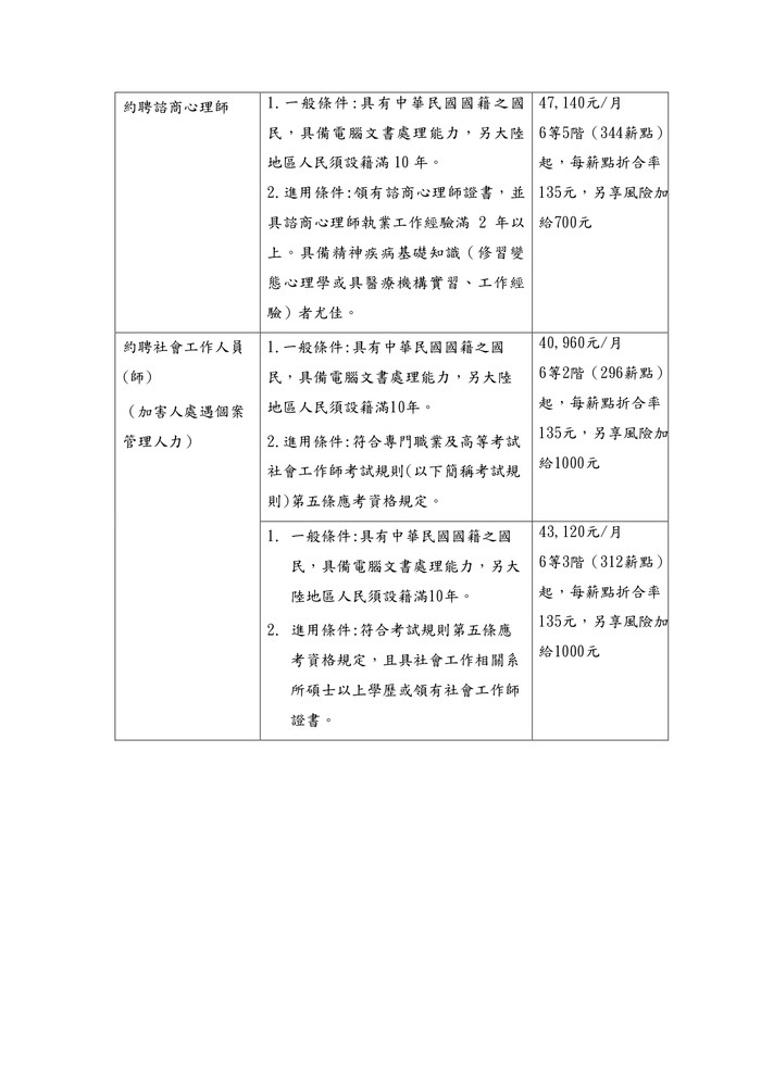 請另存圖片檢視原尺寸圖檔