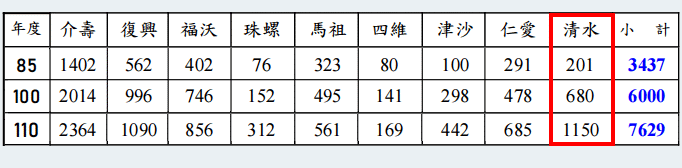 請另存圖片檢視原尺寸圖檔