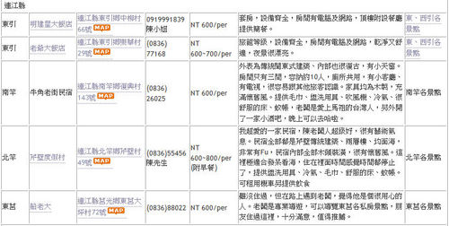 請另存圖片檢視原尺寸圖檔