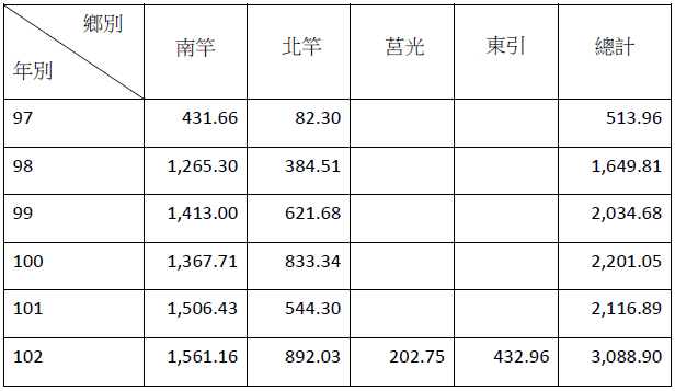 請另存圖片檢視原尺寸圖檔