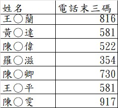 請另存圖片檢視原尺寸圖檔