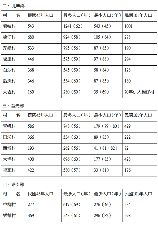 請另存圖片檢視原尺寸圖檔