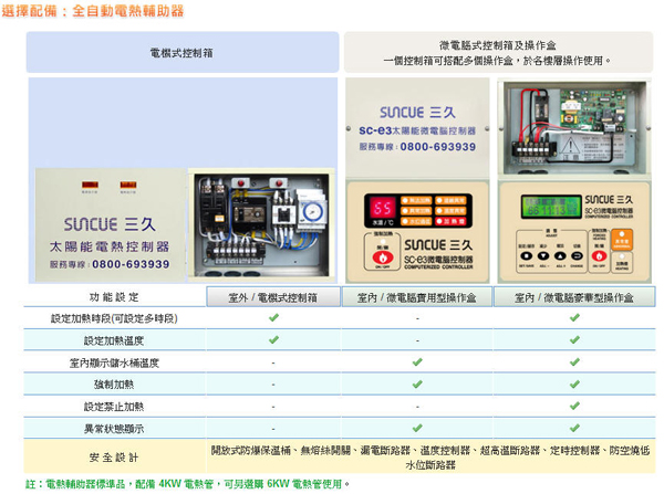 請另存圖片檢視原尺寸圖檔