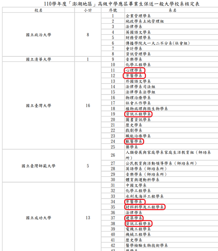 請另存圖片檢視原尺寸圖檔