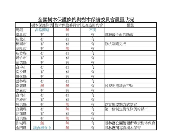 請另存圖片檢視原尺寸圖檔