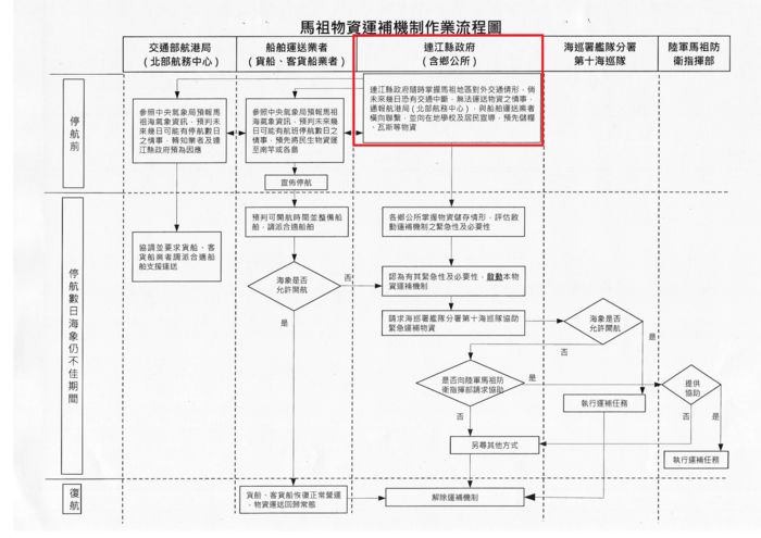 請另存圖片檢視原尺寸圖檔