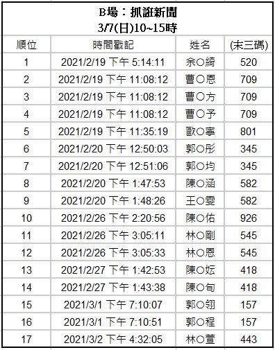 請另存圖片檢視原尺寸圖檔