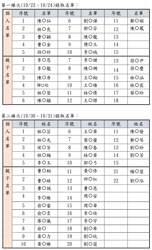 請另存圖片檢視原尺寸圖檔