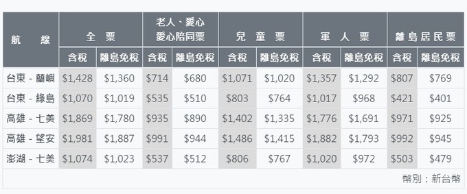 請另存圖片檢視原尺寸圖檔