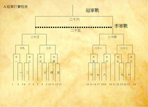 請另存圖片檢視原尺寸圖檔