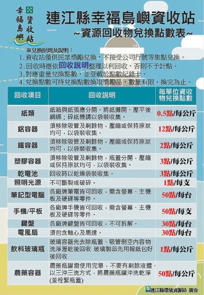 請另存圖片檢視原尺寸圖檔