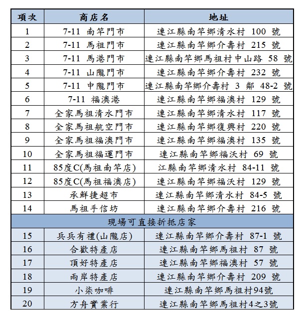 請另存圖片檢視原尺寸圖檔