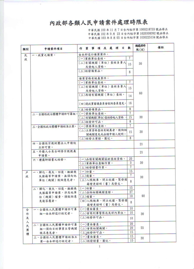 請另存圖片檢視原尺寸圖檔