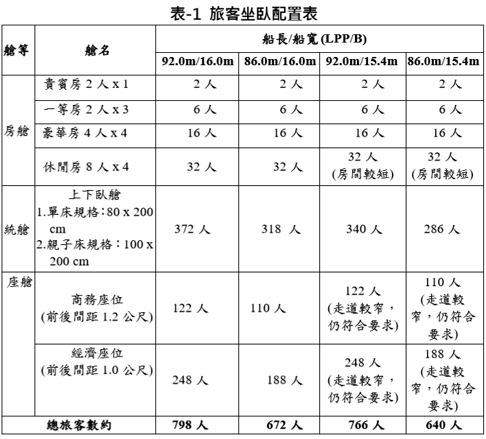 請另存圖片檢視原尺寸圖檔