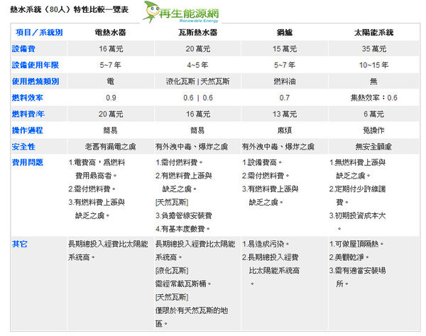 請另存圖片檢視原尺寸圖檔