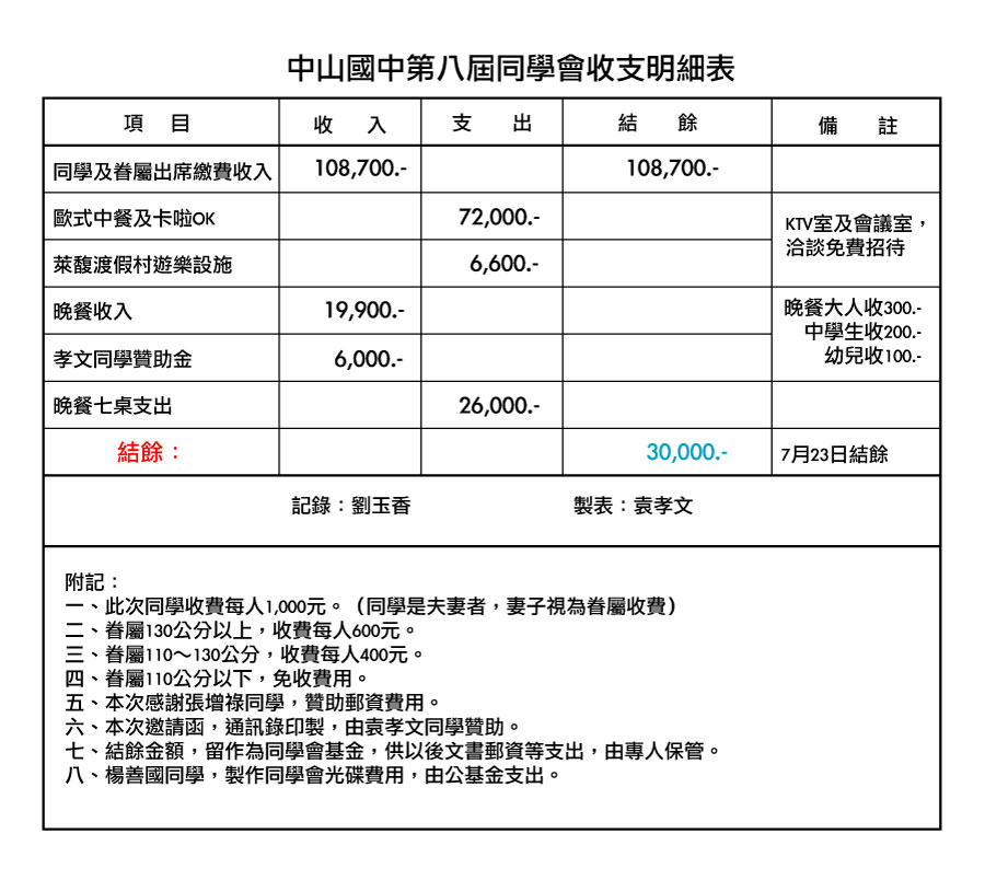 請另存圖片檢視原尺寸圖檔