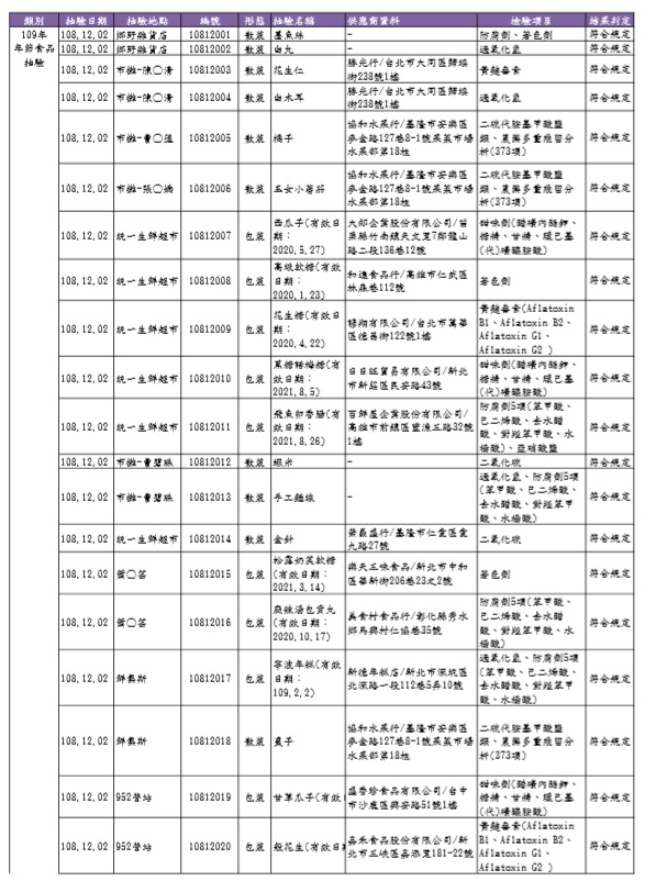 請另存圖片檢視原尺寸圖檔