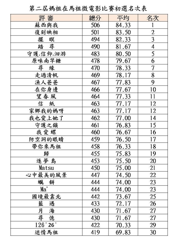 請另存圖片檢視原尺寸圖檔