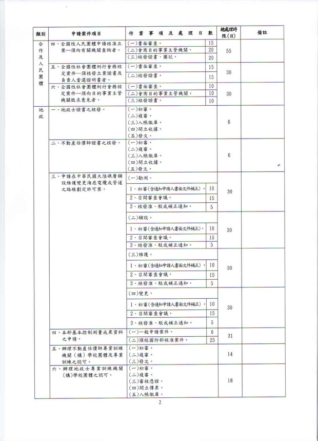 請另存圖片檢視原尺寸圖檔