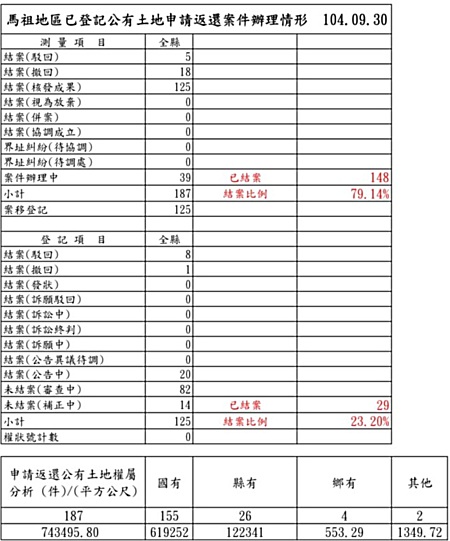 請另存圖片檢視原尺寸圖檔