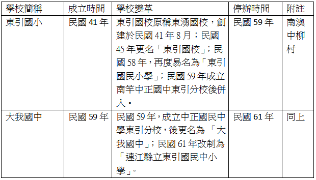 請另存圖片檢視原尺寸圖檔