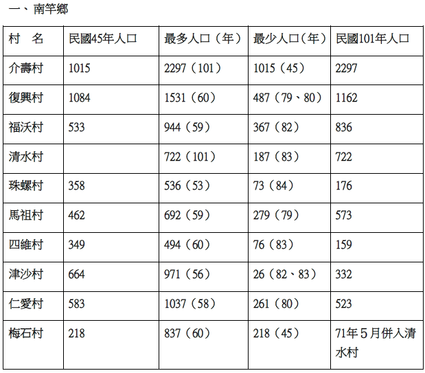 請另存圖片檢視原尺寸圖檔