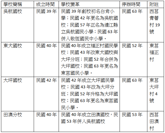 請另存圖片檢視原尺寸圖檔