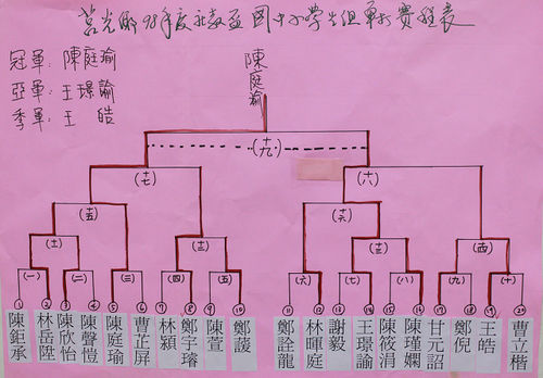 請另存圖片檢視原尺寸圖檔