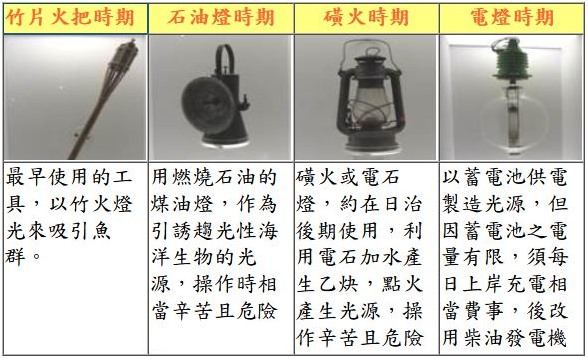 請另存圖片檢視原尺寸圖檔