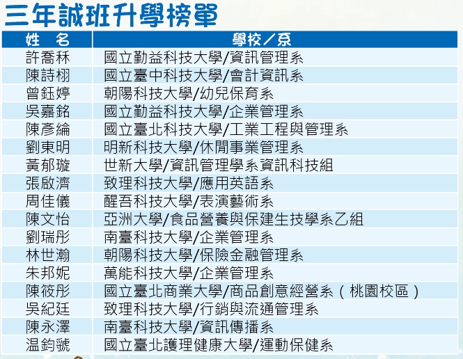 請另存圖片檢視原尺寸圖檔