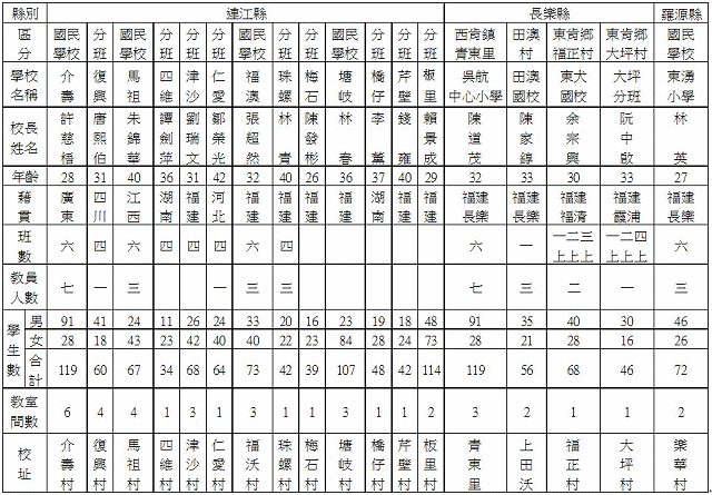 請另存圖片檢視原尺寸圖檔