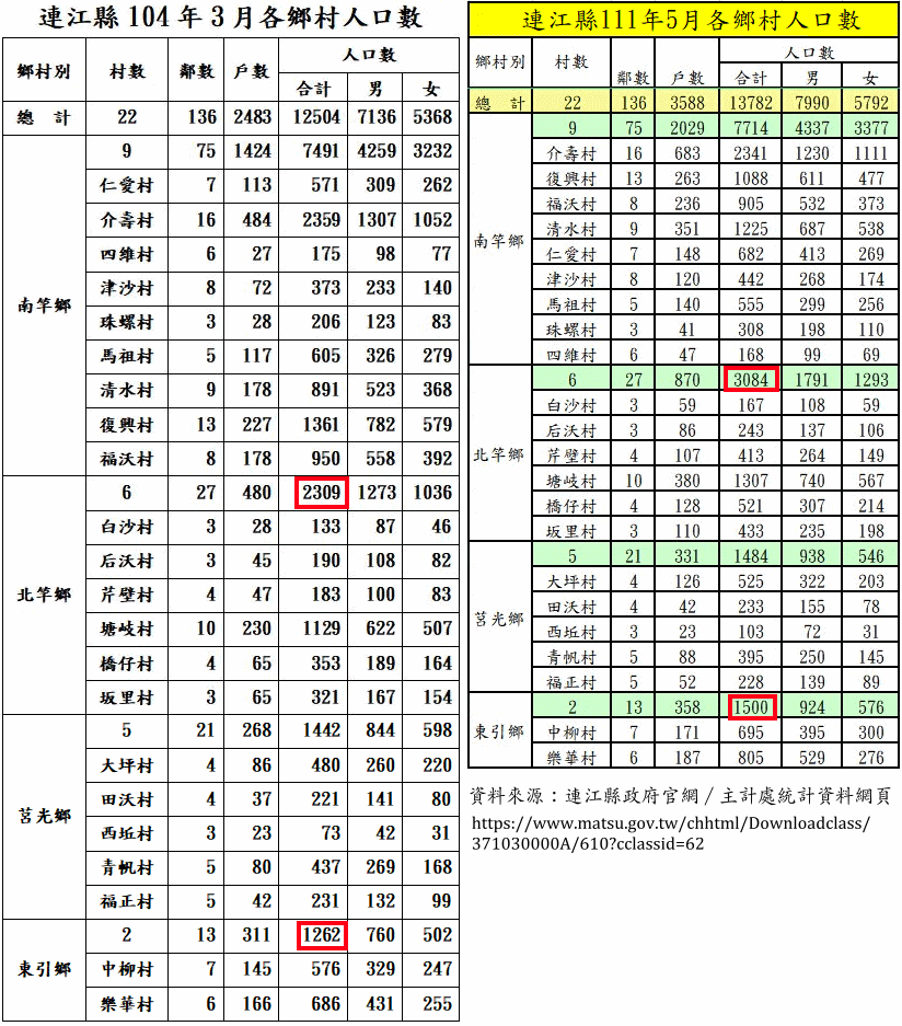 請另存圖片檢視原尺寸圖檔