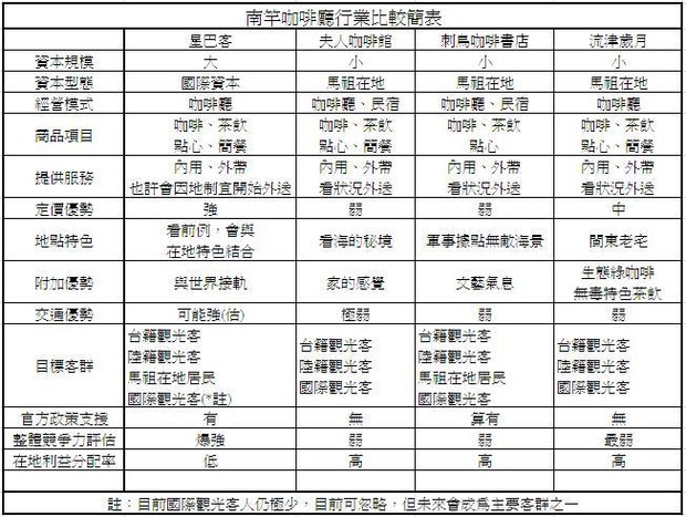 請另存圖片檢視原尺寸圖檔