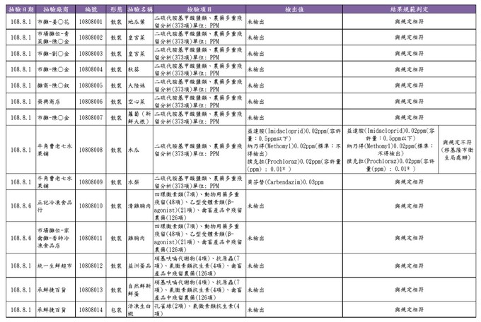 請另存圖片檢視原尺寸圖檔