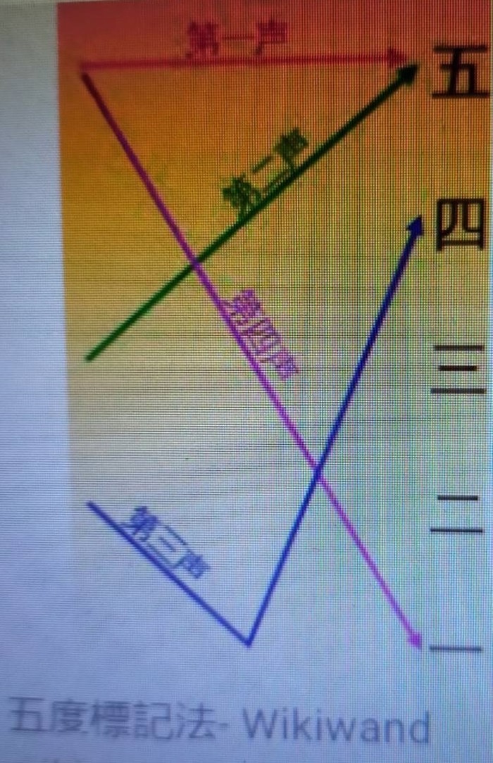 請另存圖片檢視原尺寸圖檔